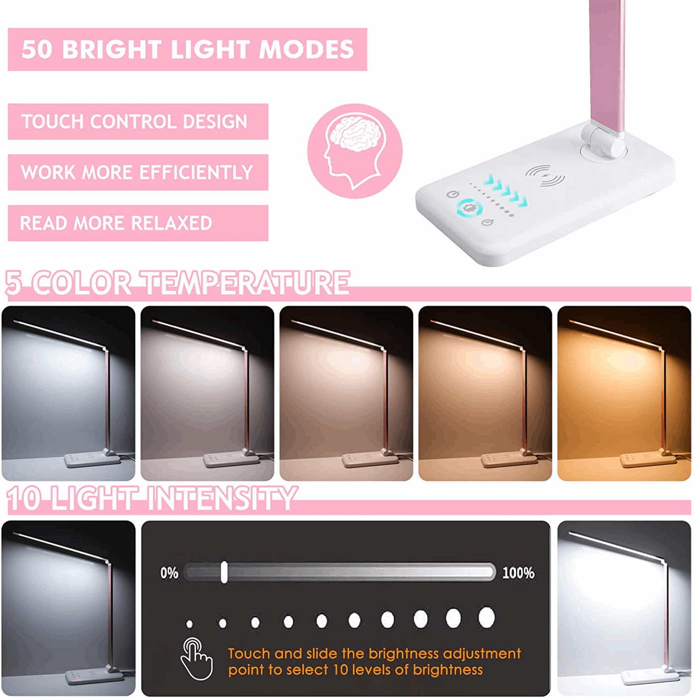 LED Desk Lamp with Wireless Charger, USB Charging Port, Desk Lighting with 10 Brightness, 5 Color Modes, Dimmable Eye Caring Reading Desk Lamps for Home Office, Touch Control, Auto Timer.